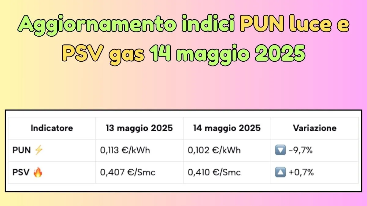 Aggiornamento indici PUN luce e PSV gas 14 maggio 2025